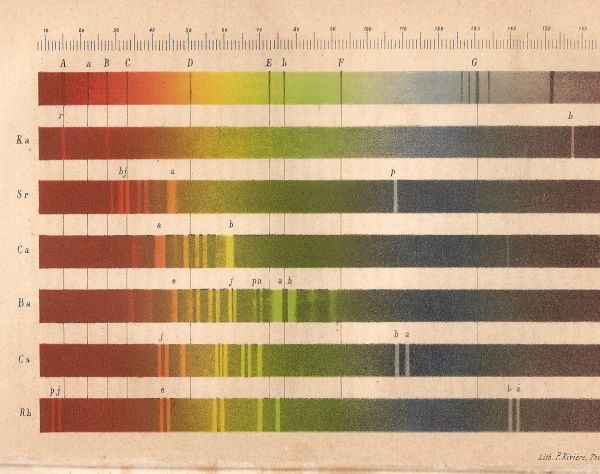 Spettro solare e confronto con lo spettro di alcuni metalli. Annalen der Physik, 110, pp. 161-189, 1860, Pl. II