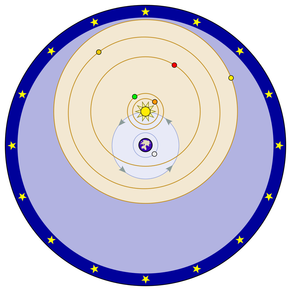 Rappresentazione del sistema Ticoico. Crediti Wikipedia - Public Domain