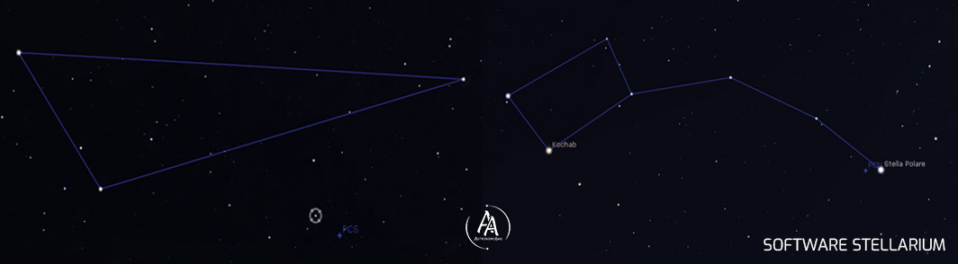 Errore che si commette approssimando i Poli Celesti con le relative stelle