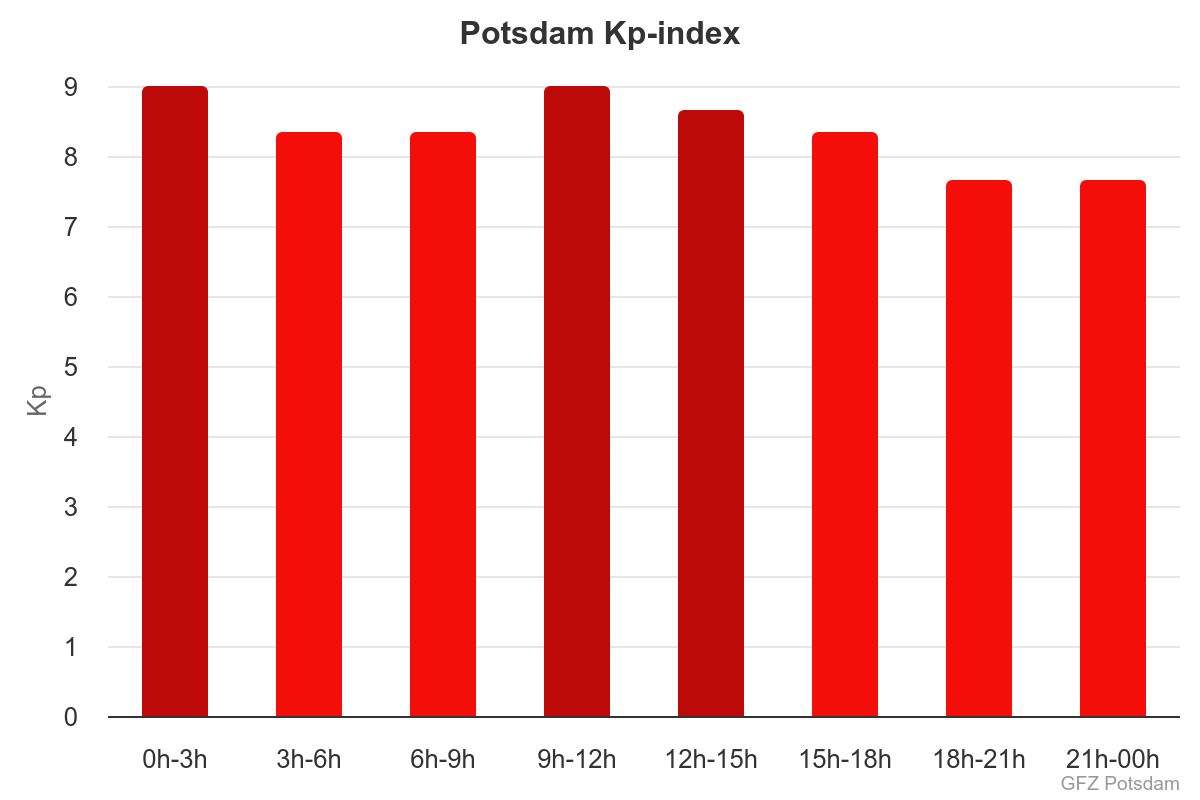 Andamento indice Kp per il giorno 11 maggio 2024. Fonte spaceweatherlive.com