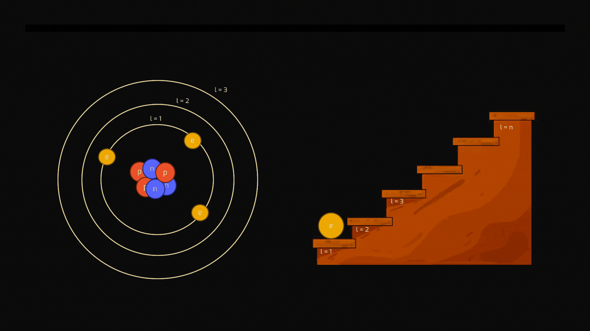 Animazione sul processo di ionizzazionedi un atomo. Crediti AstronomiAmo