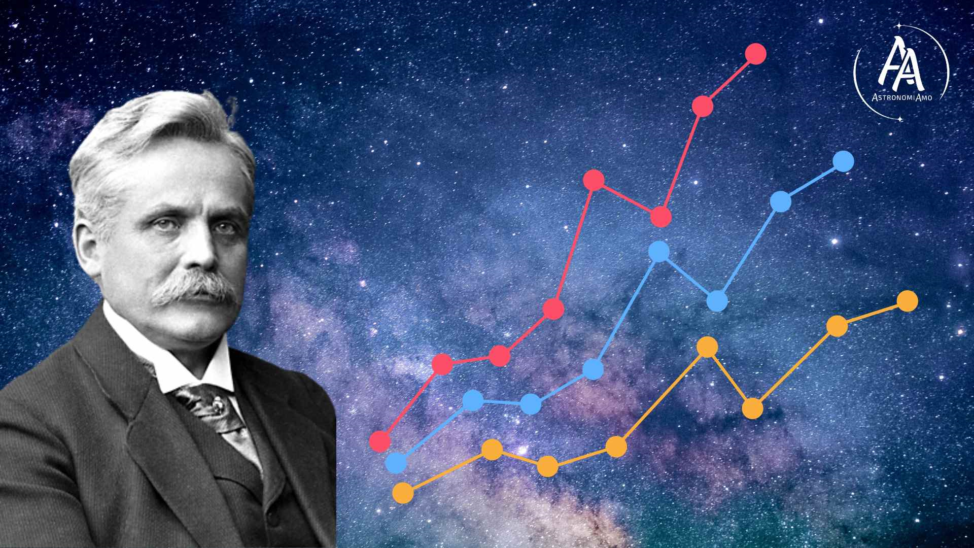 Biografia di Wilhelm Wien